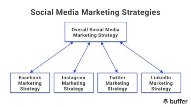 Photo of How to Create a Social Media Marketing Strategy