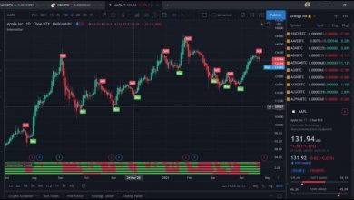 Photo of The Best Indicators For Crypto Trading